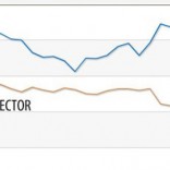 Chick-Fil-A brand rating plummets amidst controversy