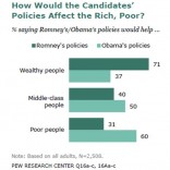 Graph depicting results of Pew Research survey